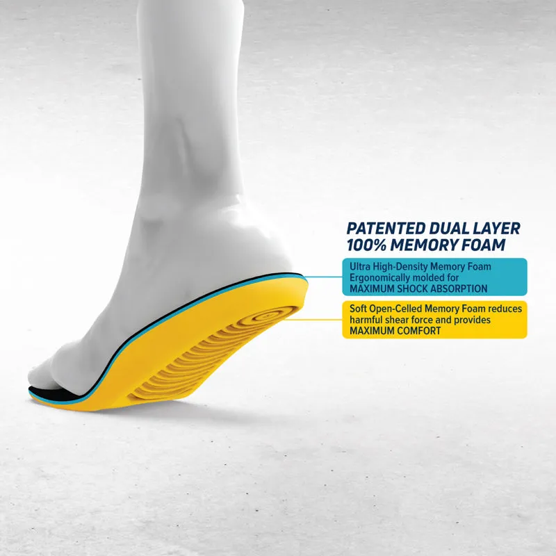 Megacomfort<Sup>®</Sup> Personal Anti-Fatigue Mat<Sup>®</Sup> Esd Insole