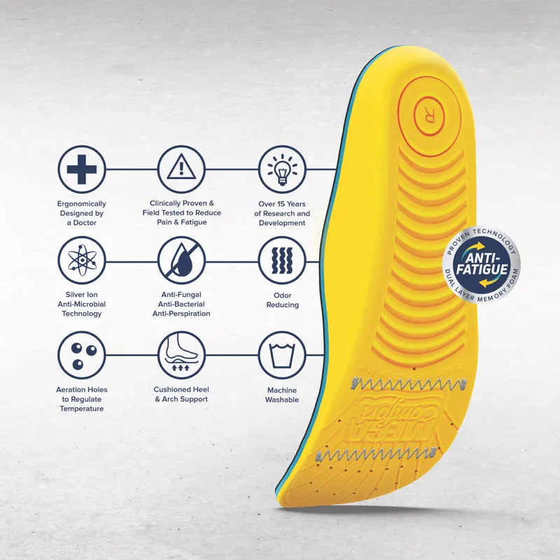 Megacomfort<Sup>®</Sup> Personal Anti-Fatigue Mat<Sup>®</Sup> Esd Insole