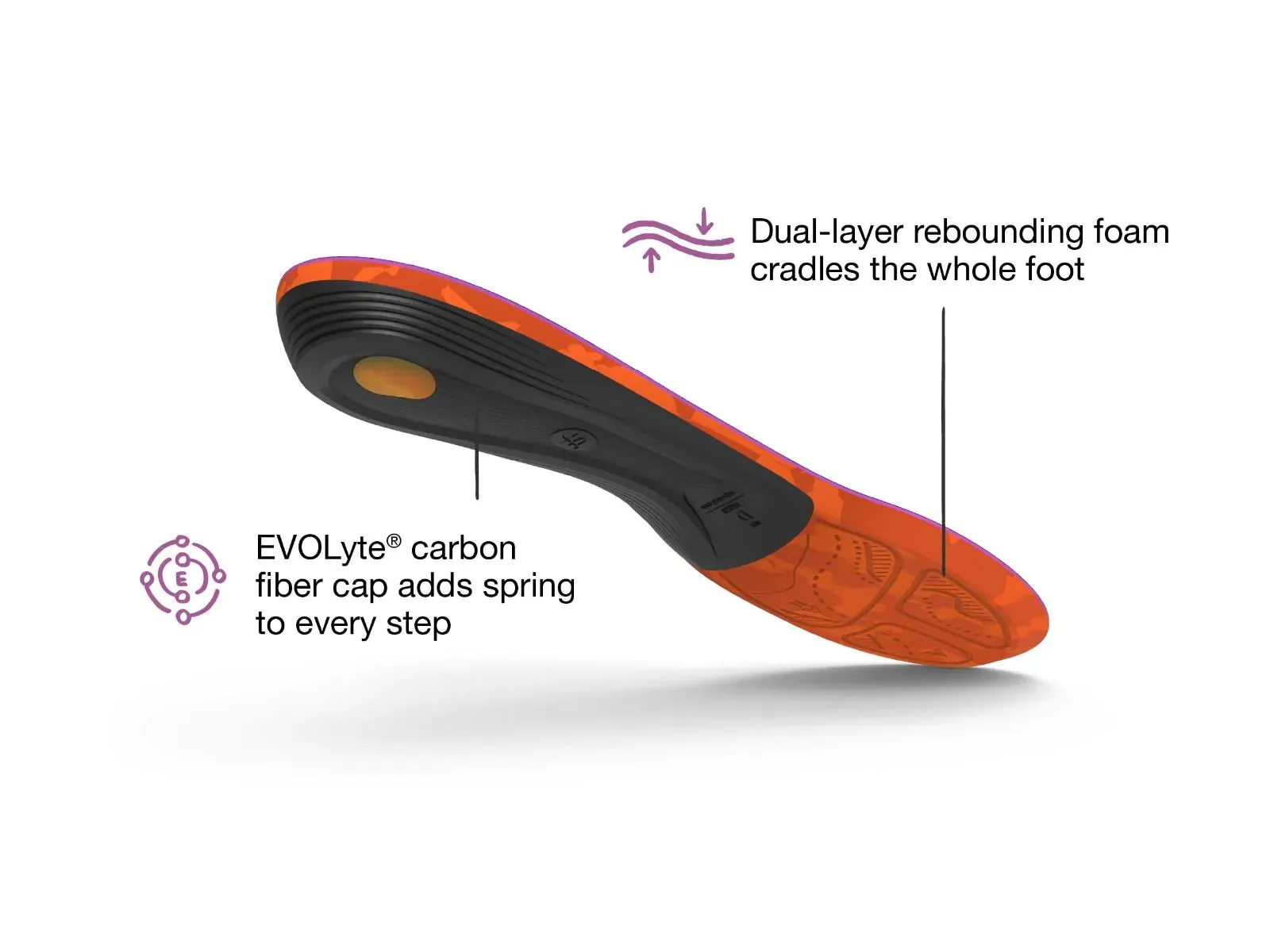 Superfeet Hike Support Insoles (Women's)