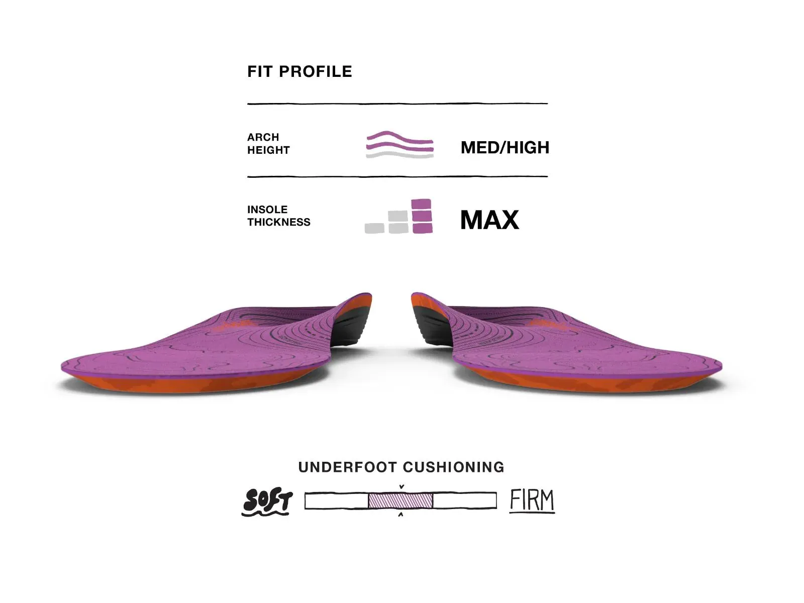 Superfeet Hike Support Insoles (Women's)